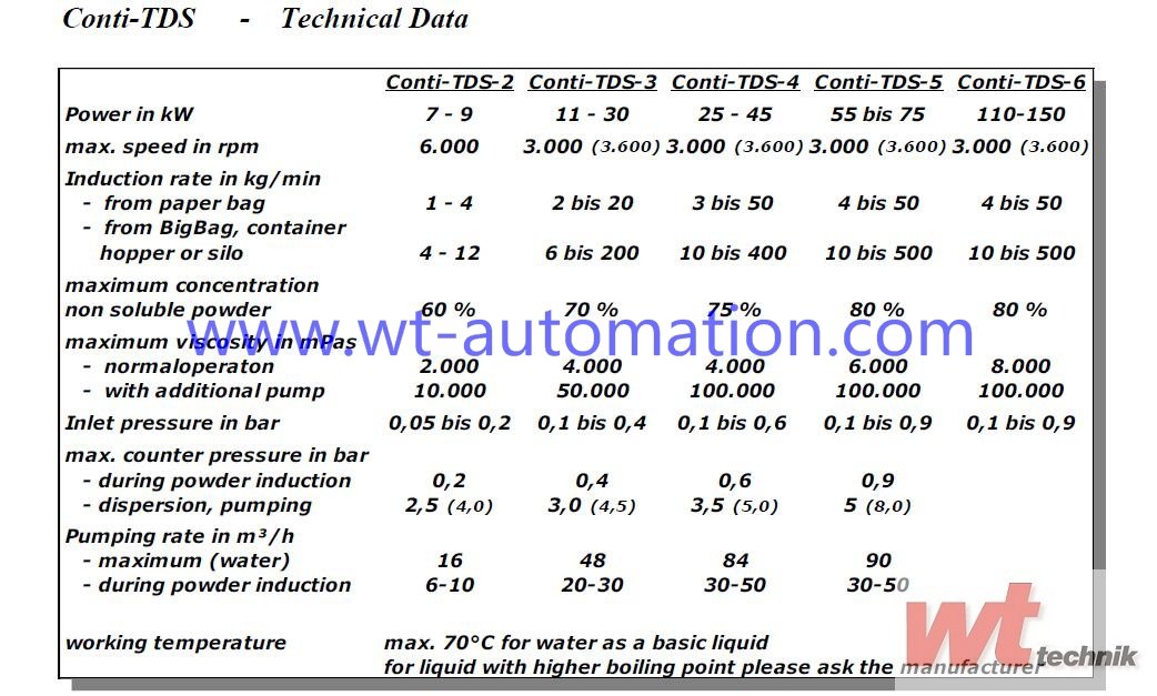 Conti-TDS技术参数