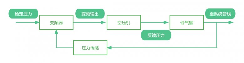 控制系统原理框图.png